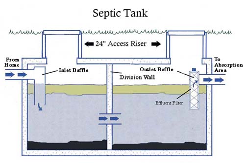 septic tank cleaning cost texas cities 
      zip batch